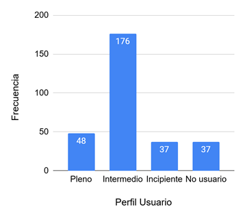 Gráfico