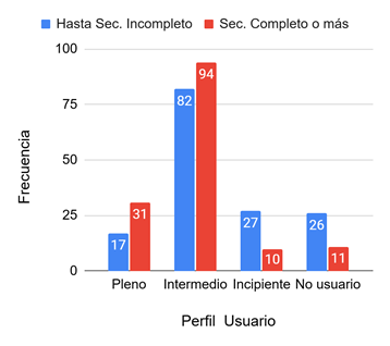 Gráfico
